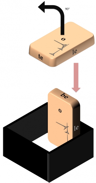 Scanning the edges of tablets 1 to 6