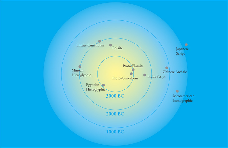 figure1